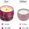 4 Pack Scented Candle Gift Set – 8% Essential Oil Aromatherapy Candles for Stress Relief & Gifting - Image 3